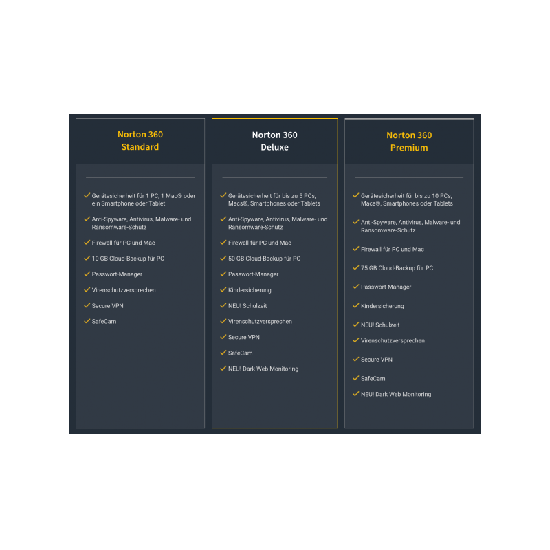 Norton 360 Premium 10 appareils 1 an + 75 Go